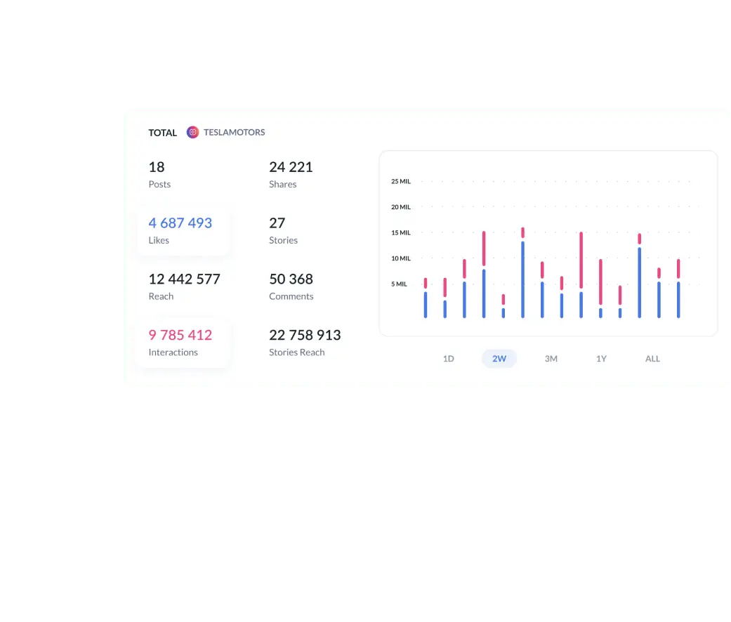 All Metrics in One Place
