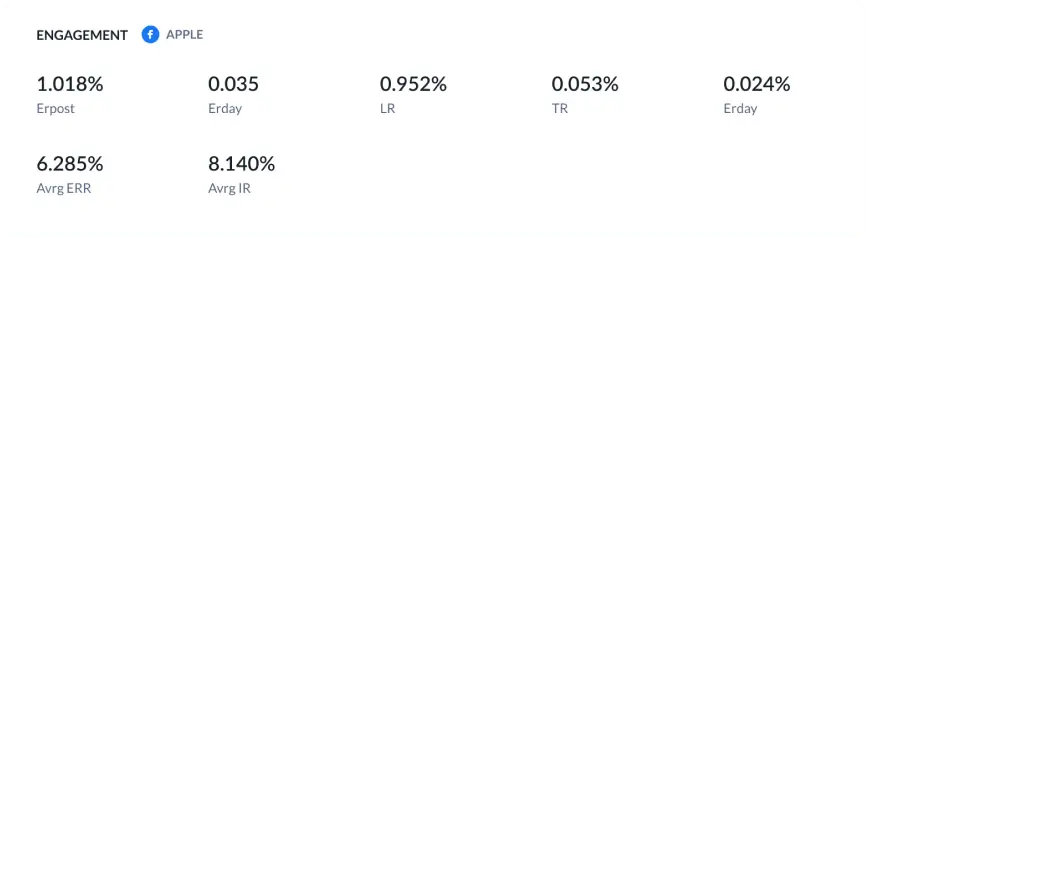 All Metrics in One Place