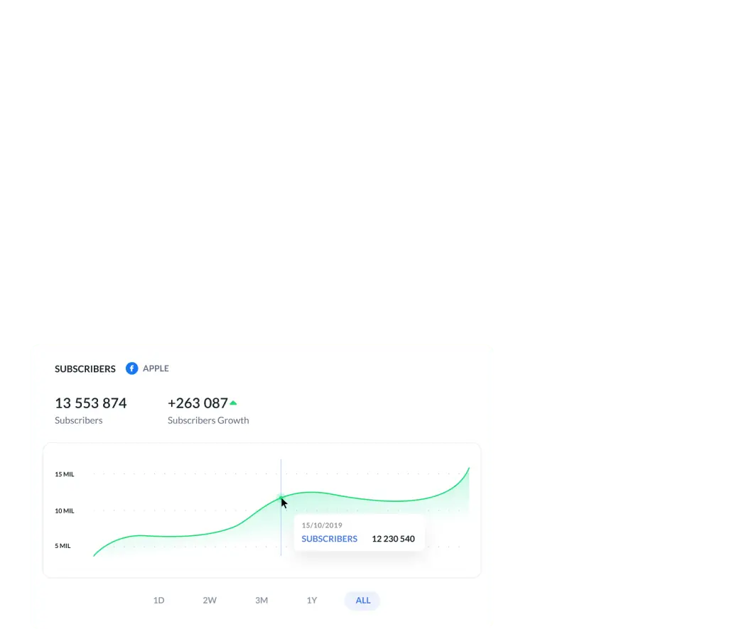All Metrics in One Place