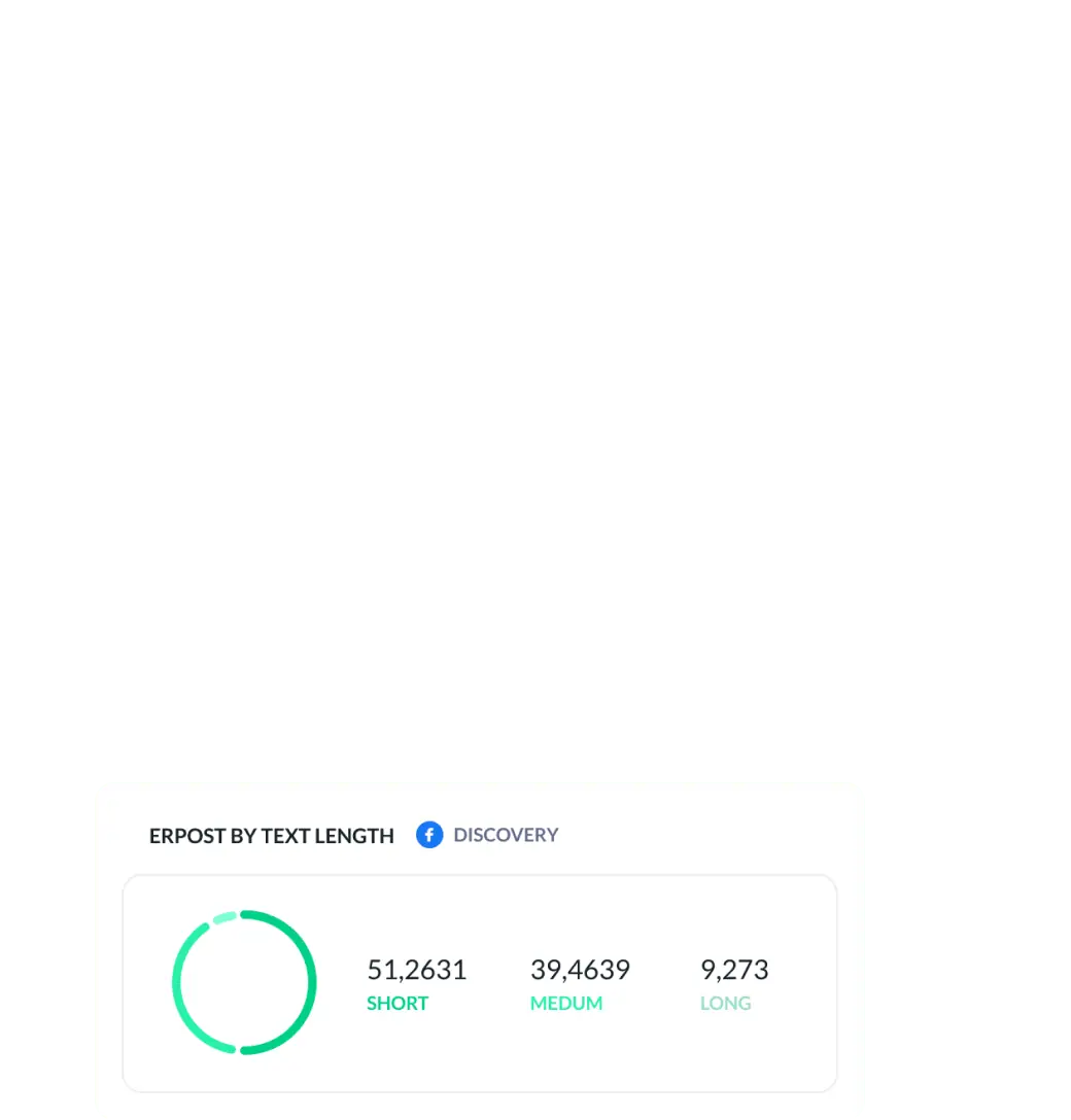Enhanced Statistic of Content Activity