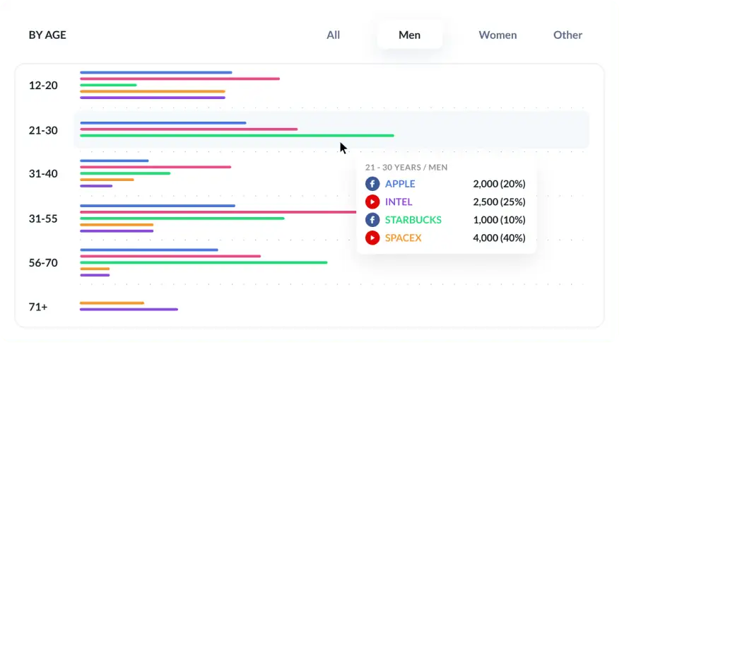 Useful Dashboard with Inner Page Stats