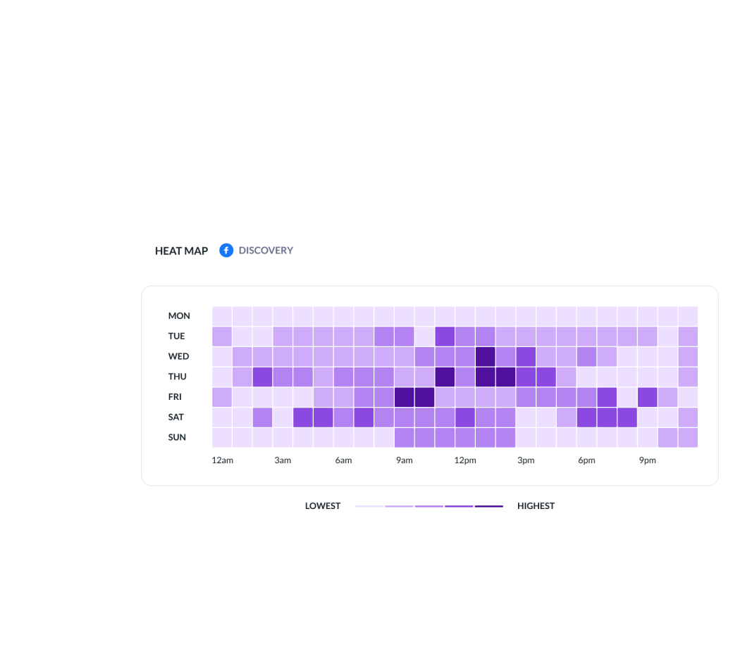 Useful Dashboard with Inner Page Stats
