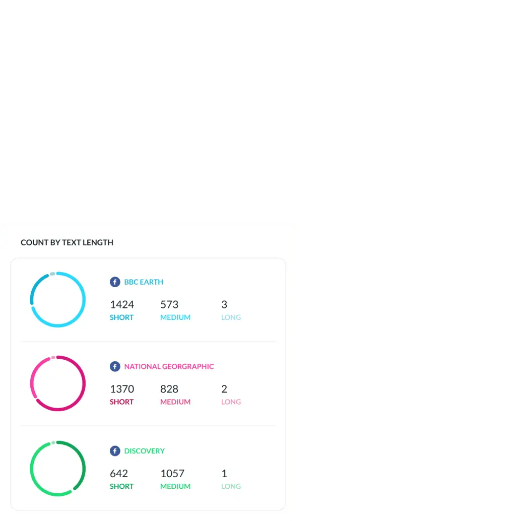 Comparative analysis and complex reports
