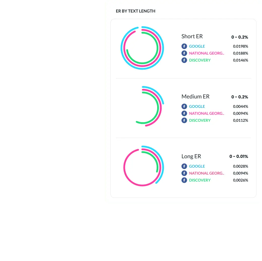 Comparative analysis and complex reports