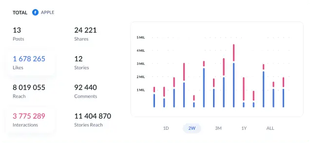 Social Media Page Monitoring As It Must Be